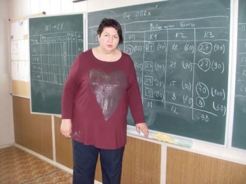 Доцент Цеханович О.М.